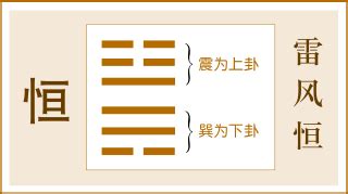 恒卦感情|【周易全解】32 恒卦 